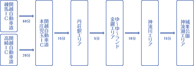 お車でお越しの場合